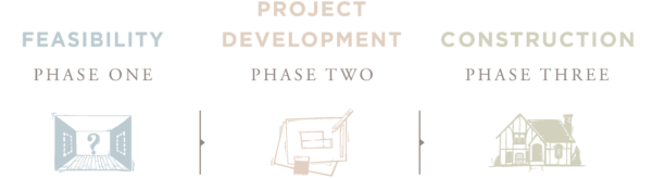 TreHus Proven Process - Three Step Design Build System - Feasibility, Project Development, Construction